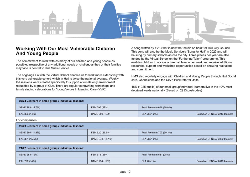 Hull Music Service Annual Report 2024 FINAL-10