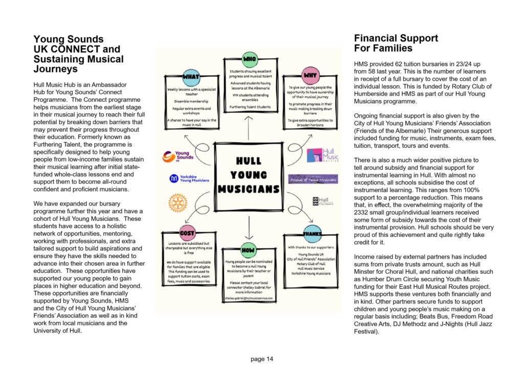 Hull Music Service Annual Report 2024 FINAL-14