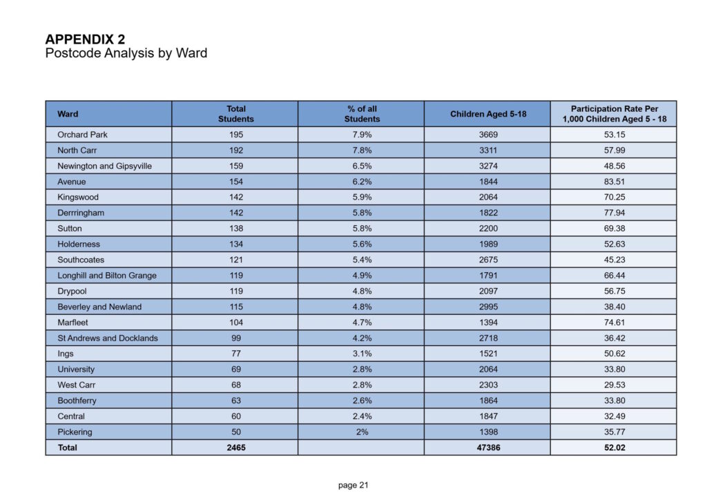 Hull Music Service Annual Report 2024 FINAL-21