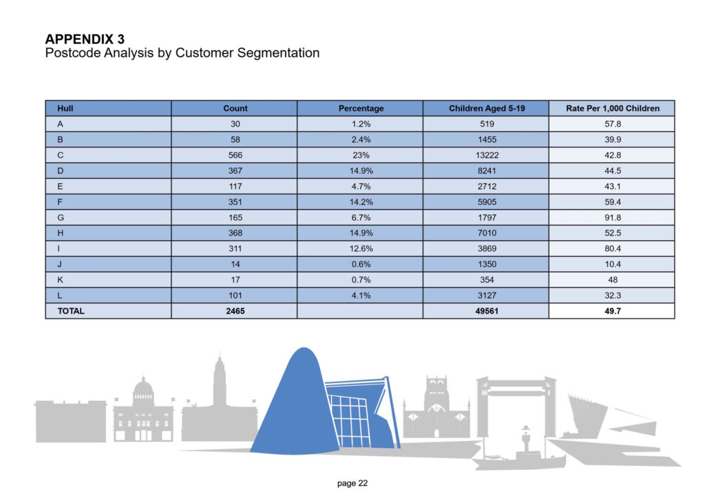 Hull Music Service Annual Report 2024 FINAL-22
