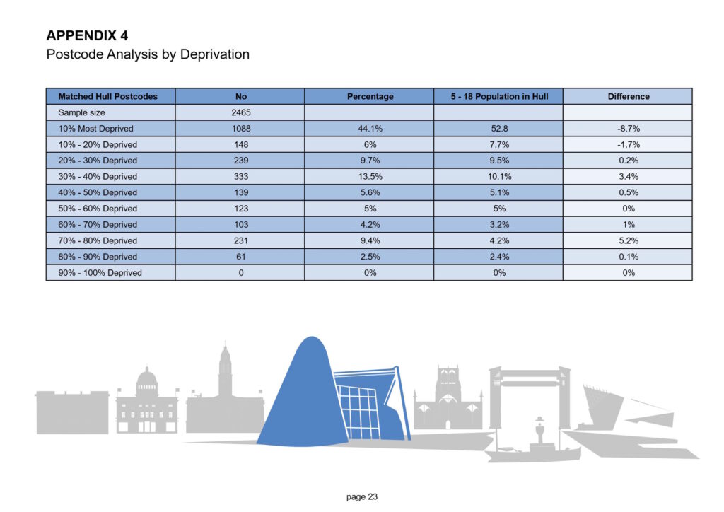 Hull Music Service Annual Report 2024 FINAL-23