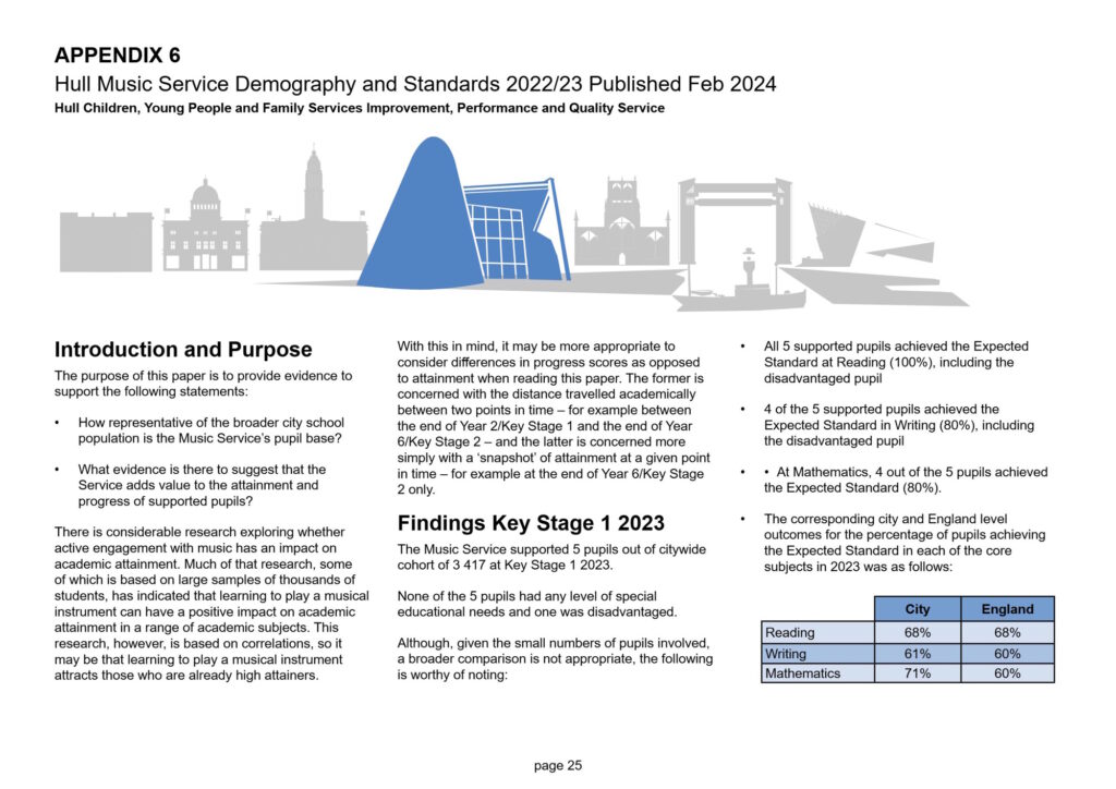 Hull Music Service Annual Report 2024 FINAL-25