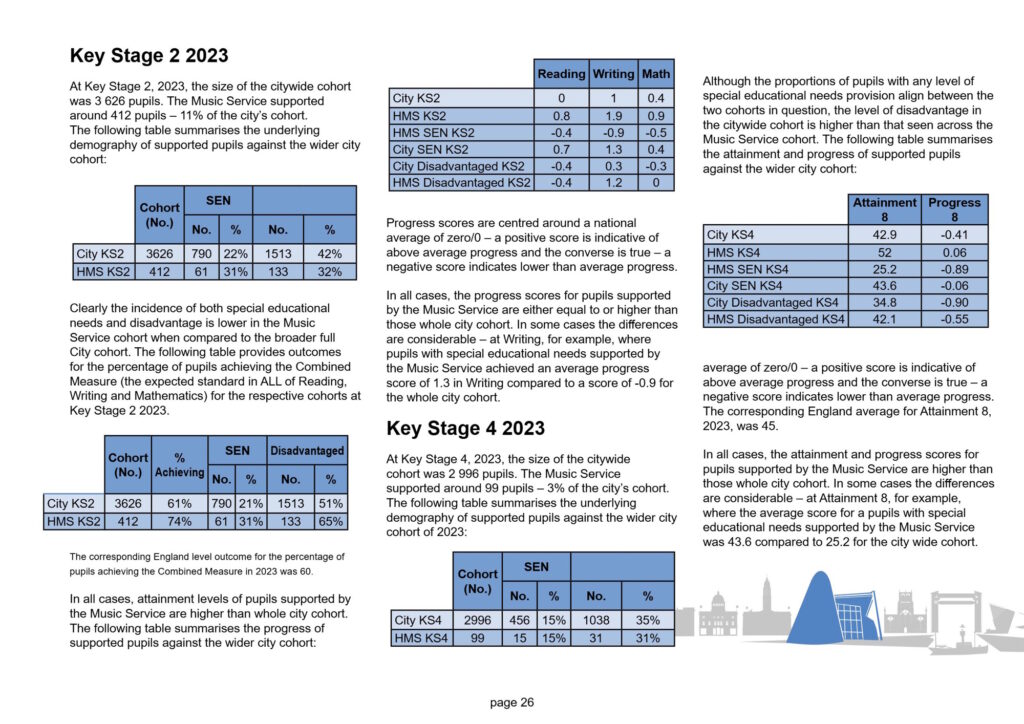 Hull Music Service Annual Report 2024 FINAL-26