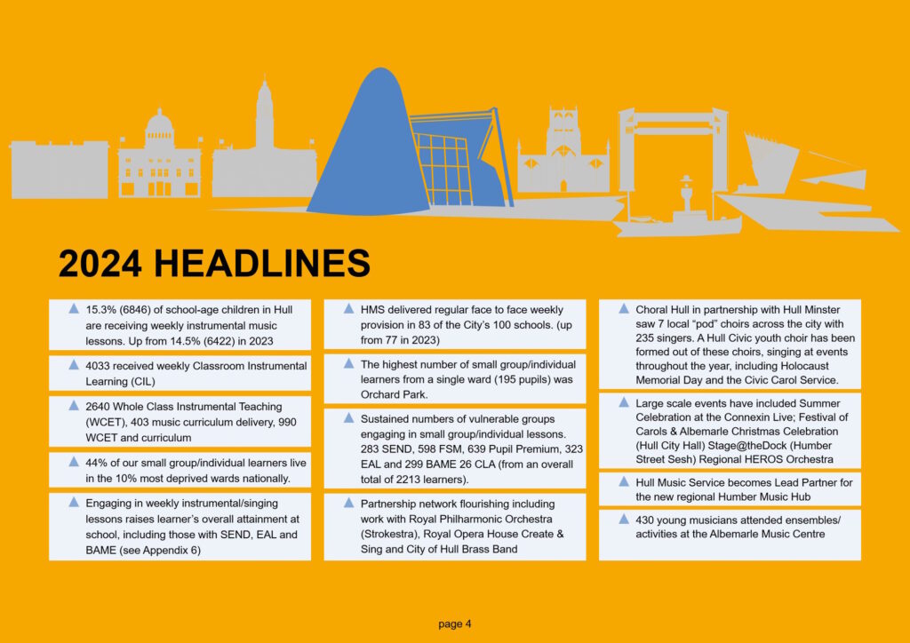 Hull Music Service Annual Report 2024 FINAL-4