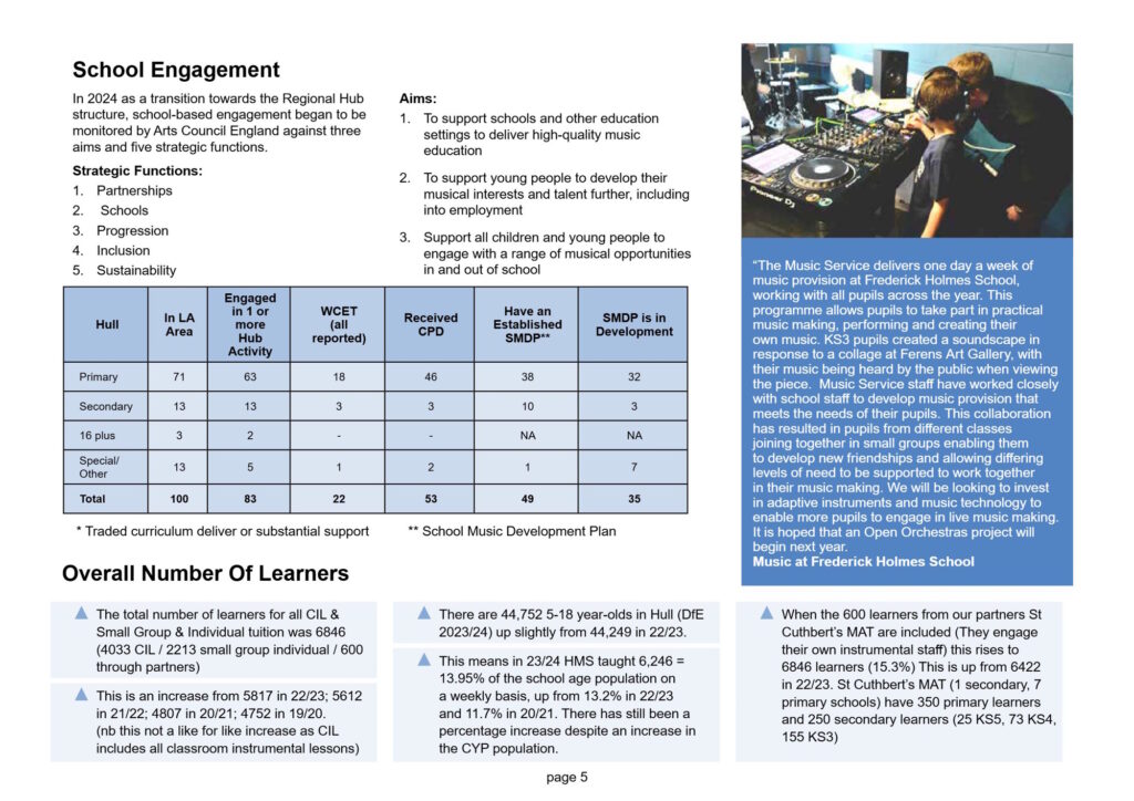 Hull Music Service Annual Report 2024 FINAL-5