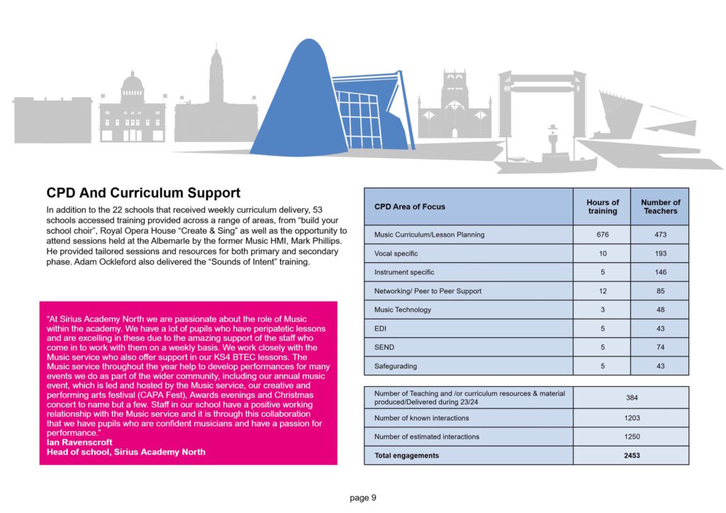 Hull Music Service Annual Report 2024 FINAL-9