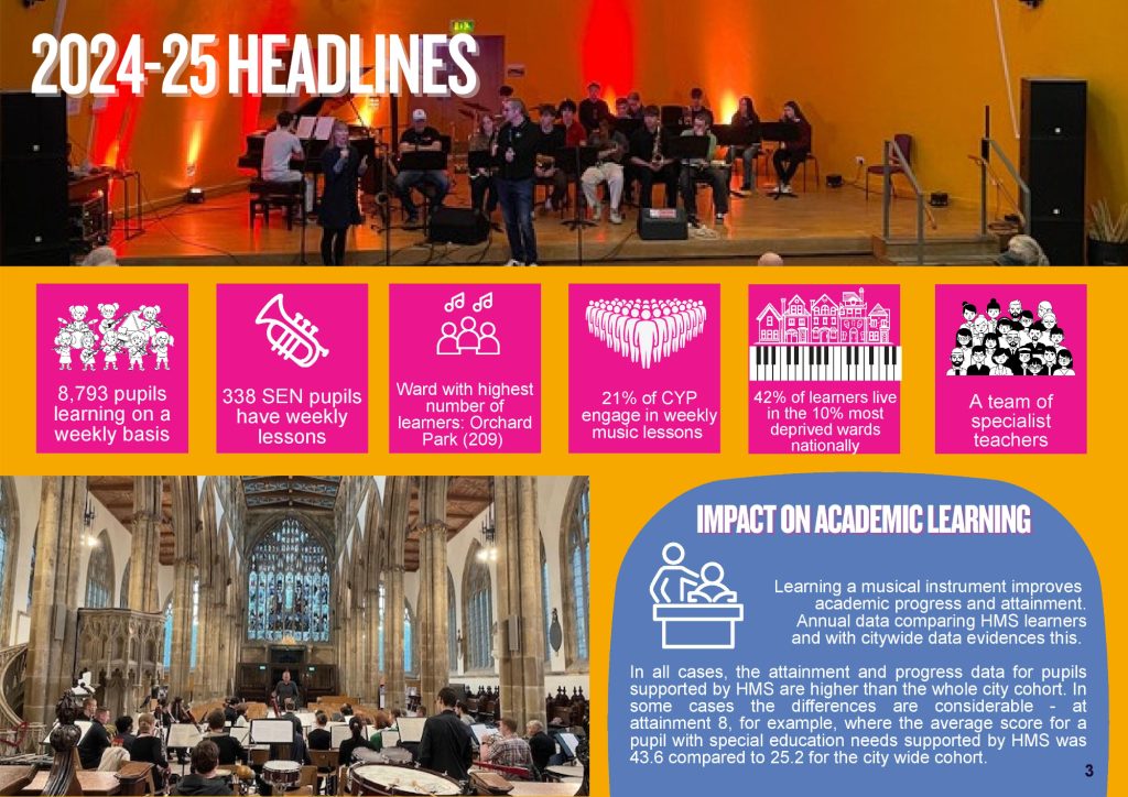 HULL MUSIC SERVICE 2025 7th Annual Report FINAL-page-004