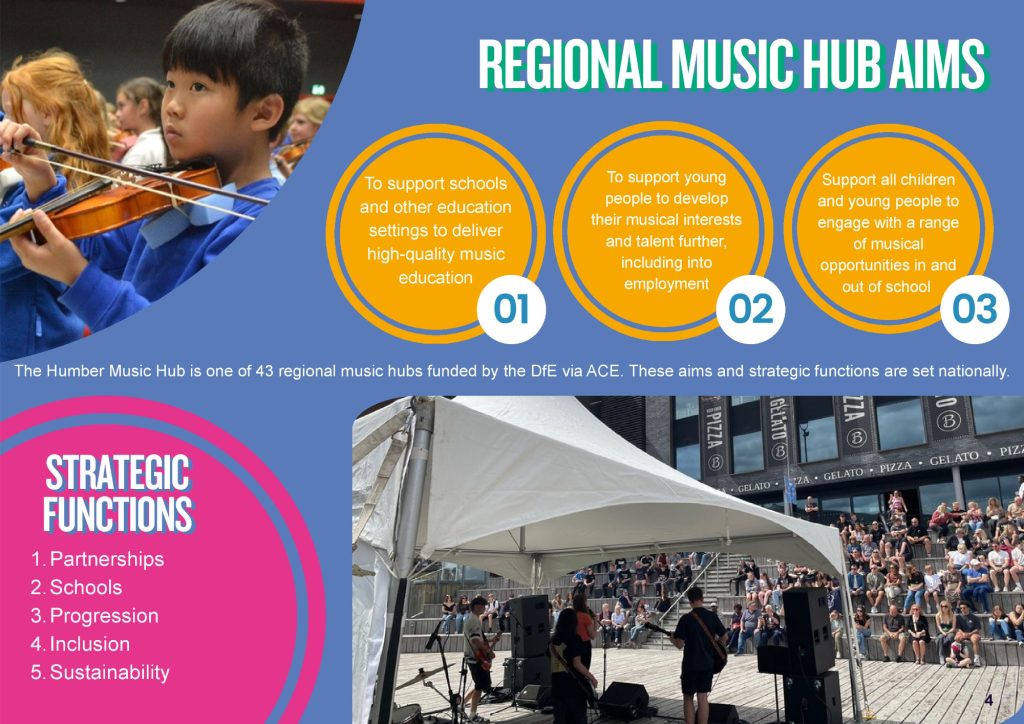 HULL MUSIC SERVICE 2025 7th Annual Report FINAL-page-005