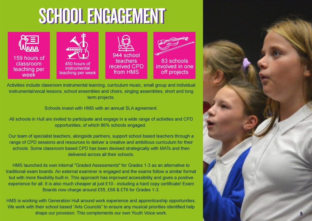 HULL MUSIC SERVICE 2025 7th Annual Report FINAL-page-006