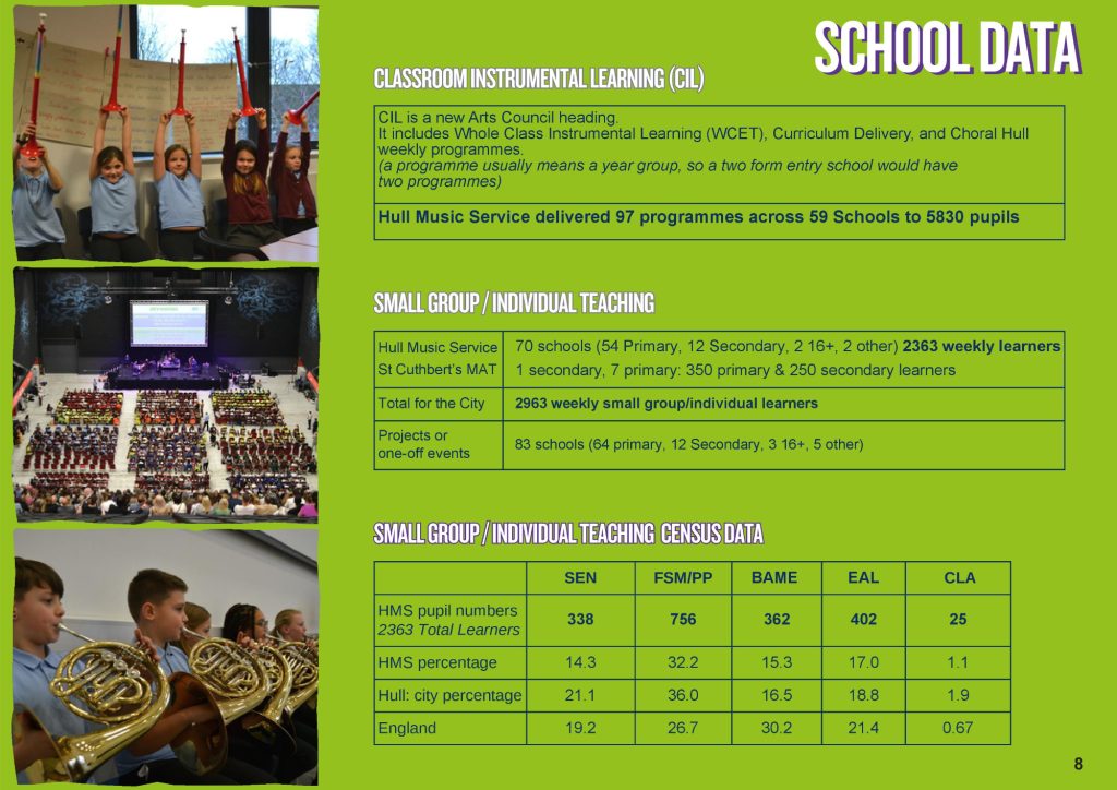 HULL MUSIC SERVICE 2025 7th Annual Report FINAL-page-009