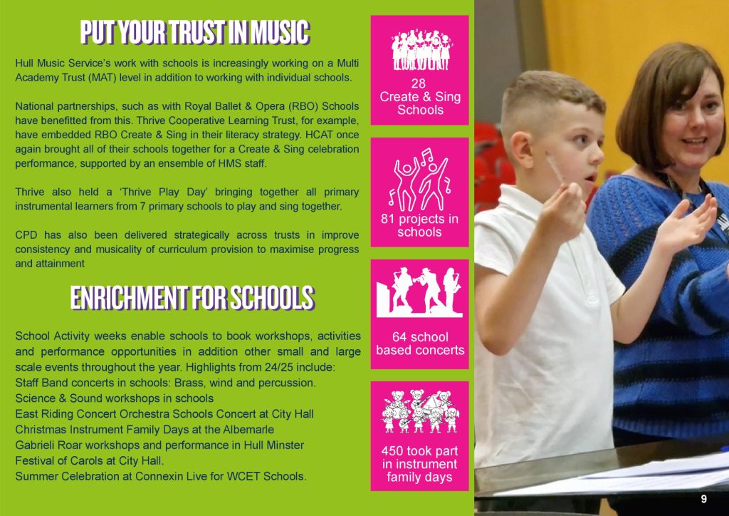 HULL MUSIC SERVICE 2025 7th Annual Report FINAL-page-010