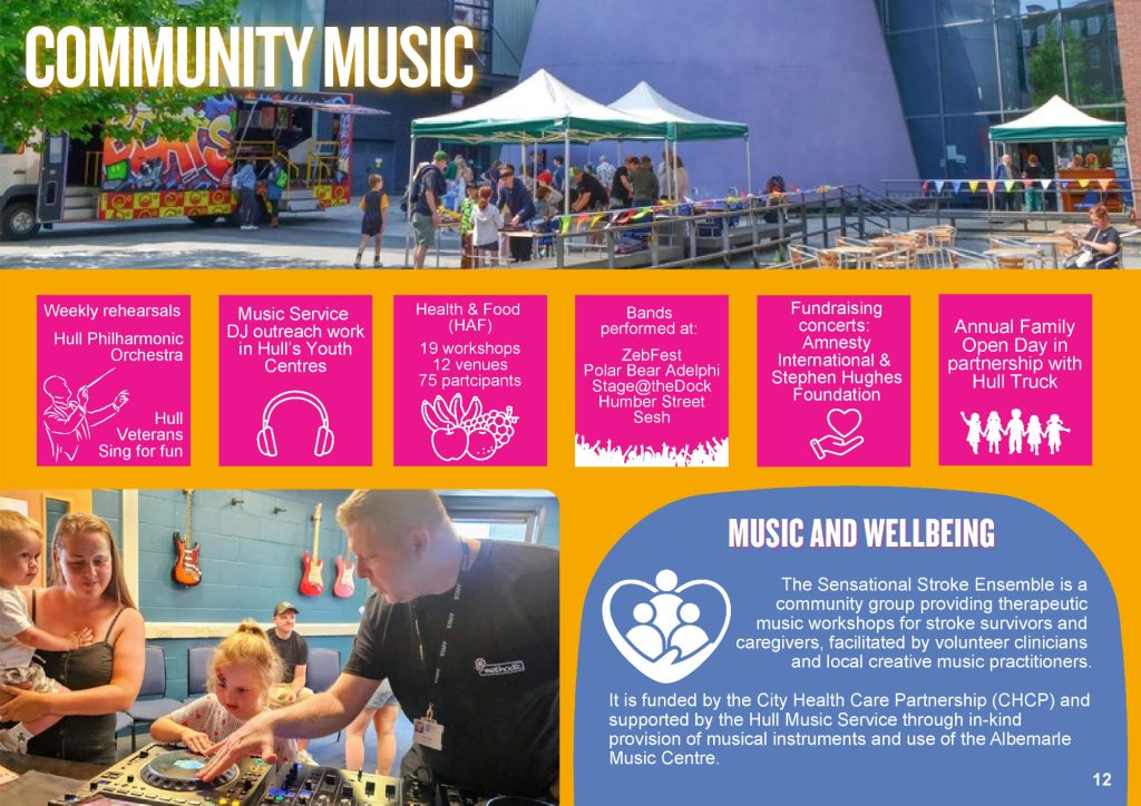 HULL MUSIC SERVICE 2025 7th Annual Report FINAL-page-013