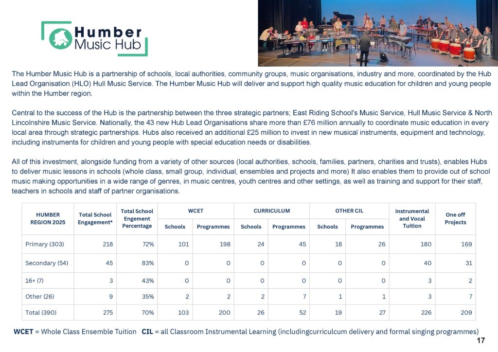 HULL MUSIC SERVICE 2025 7th Annual Report FINAL-page-018