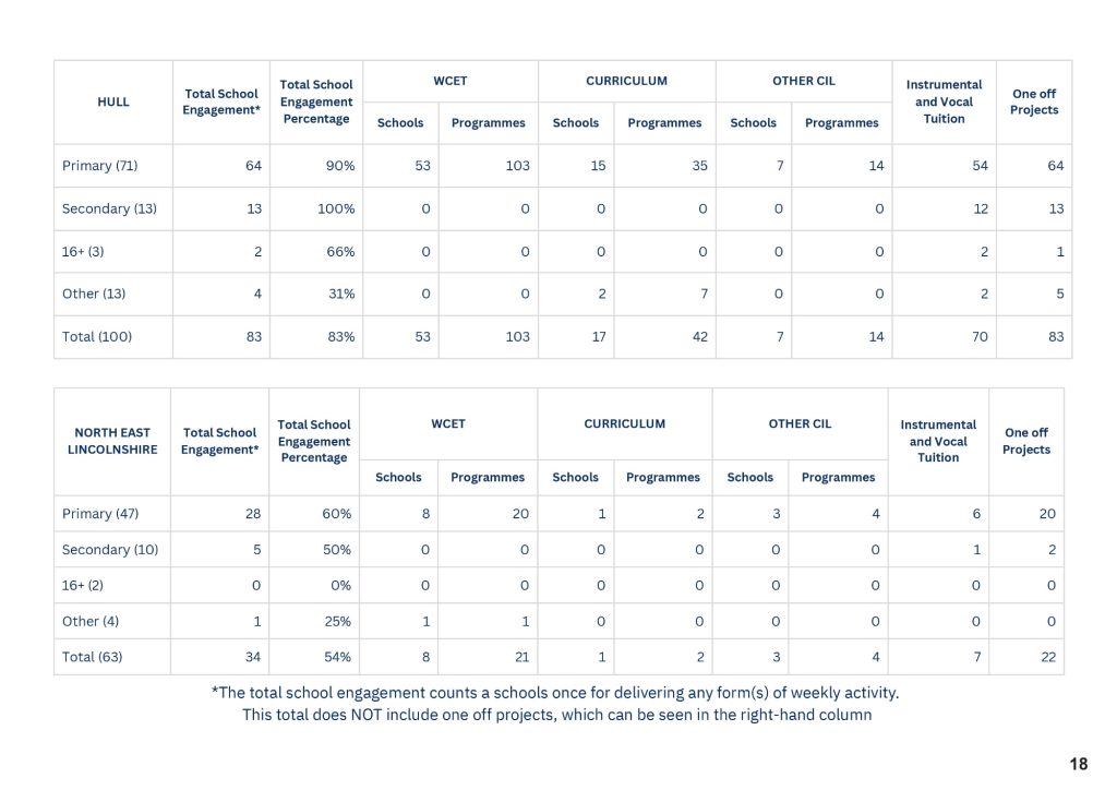 HULL MUSIC SERVICE 2025 7th Annual Report FINAL-page-019