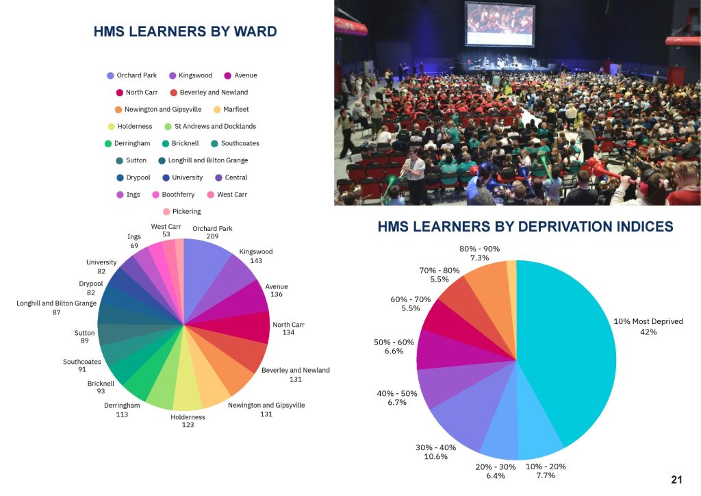 HULL MUSIC SERVICE 2025 7th Annual Report FINAL-page-022