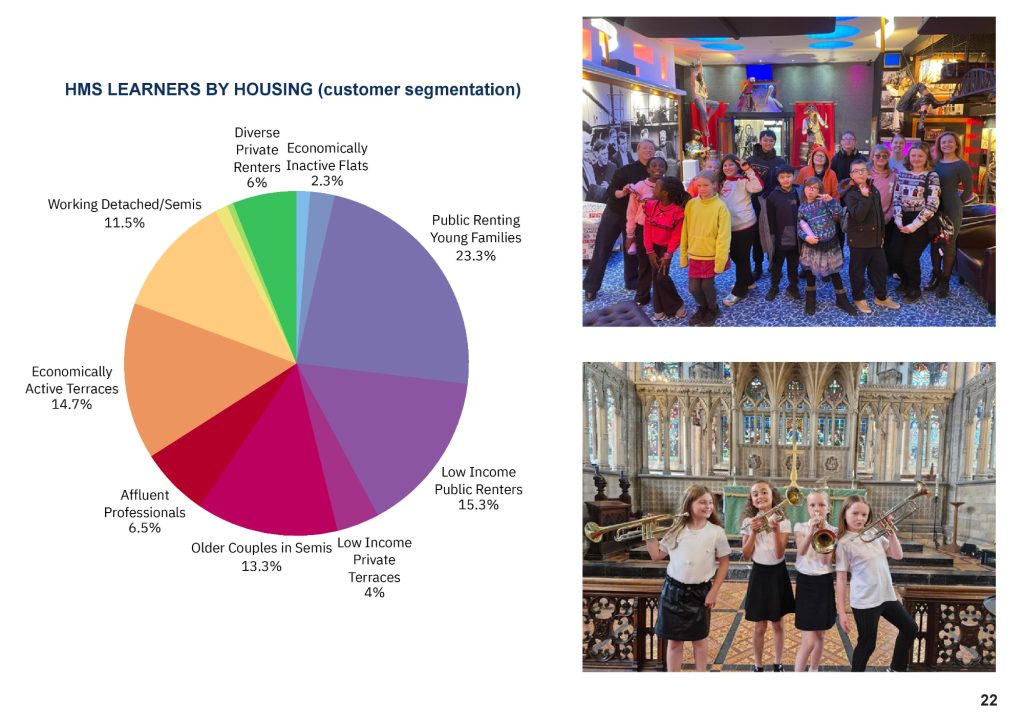 HULL MUSIC SERVICE 2025 7th Annual Report FINAL-page-023